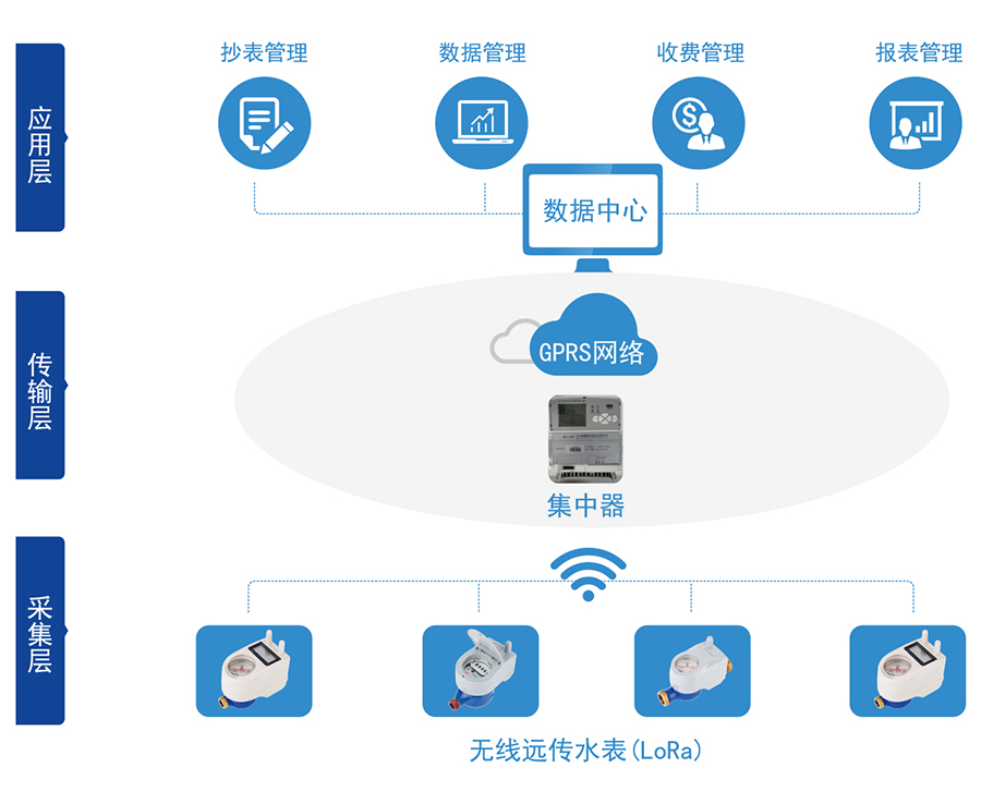 C:\Users

\Administrator\Desktop\中国五大联赛网-中国五大联赛网\产品图片02\2-无线远传水表（LORA扩频）\04-无线远传.jpg