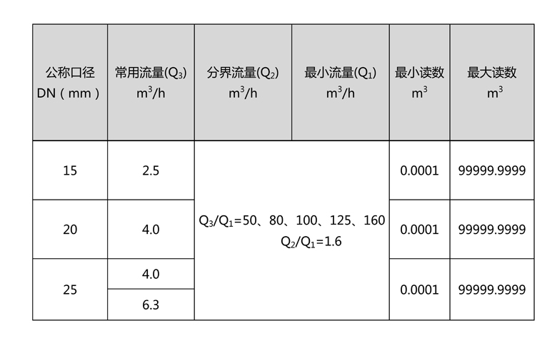 C:\Users\Administrator\Desktop\中国五大联赛网-中国五大联赛网\产品图片02\2-无线远传水表（LORA扩频）\文字文稿1\文字文稿1(1)\文字文稿1_01.jpg